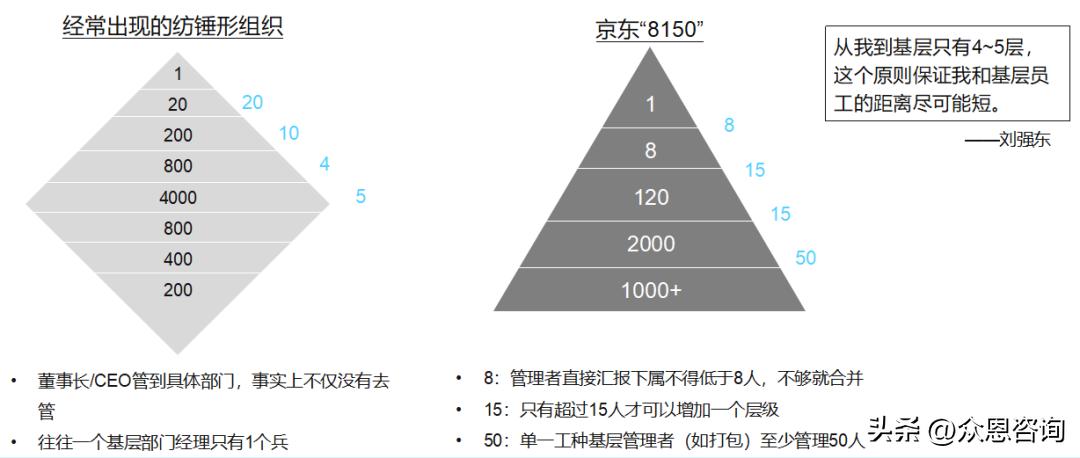 如何通过组织优化六步法，打造进攻型作战组织？
