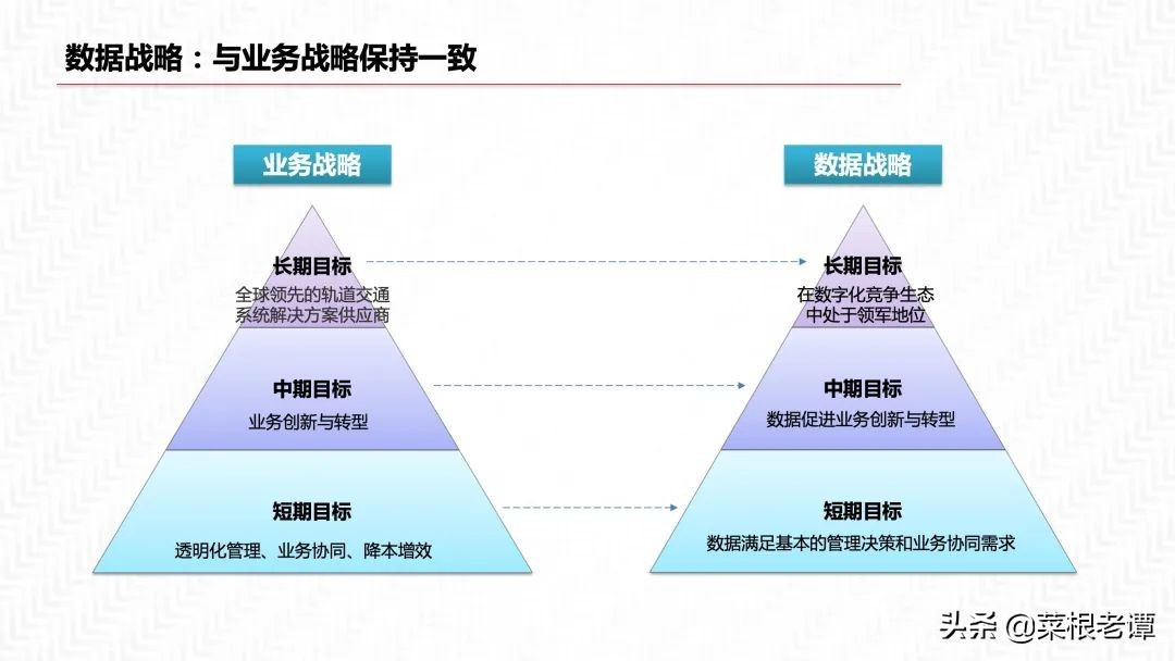 PPT|数据中台三位一体解决方案（54P）​