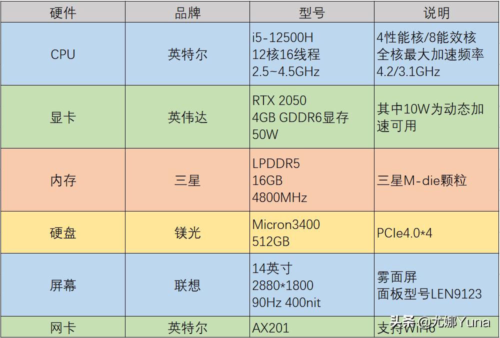 thinkbookyoga14s和联想yoga14s,thinkbook14和thinkbook15pg2区别