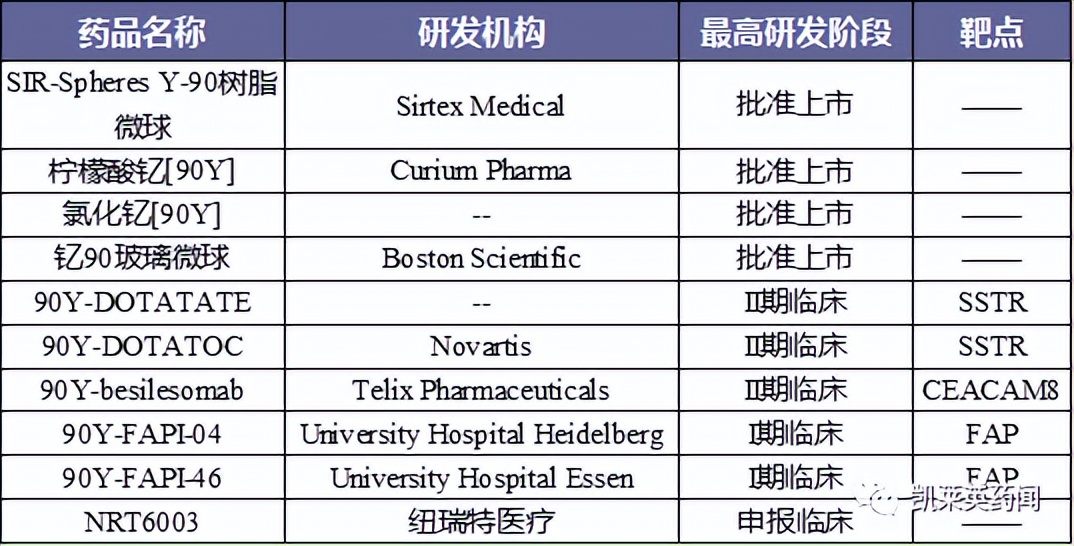 肿瘤药前景,肿瘤药物治疗的前景展望