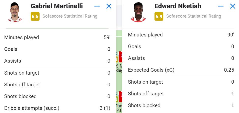 英超阿森纳主场胜埃弗顿,英超阿森纳vs曼城赛程表