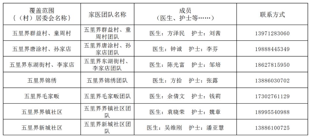 卫健委家庭医生最新消息,武汉市医生名单