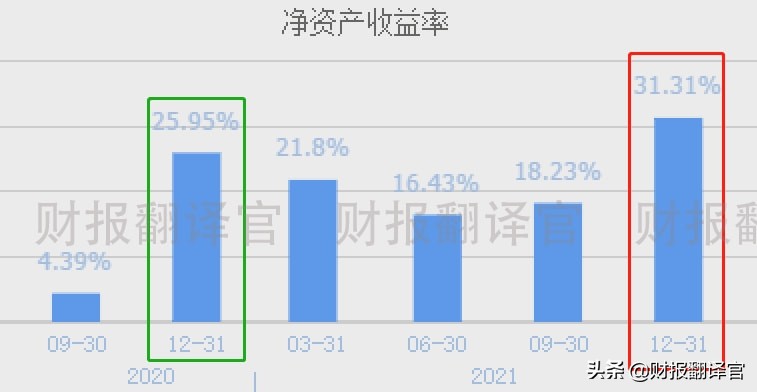 军工利润最高的股票,军工股盈利最多公司