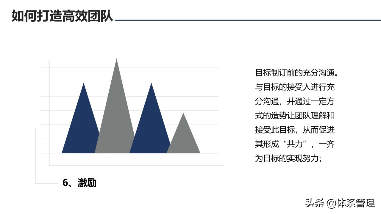 鍥㈤槦鏂囧寲鍩硅ppt,鍥㈤槦绮剧鍩硅璇剧▼ppt