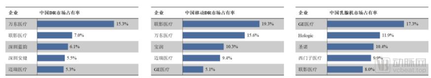 联影医疗估值2000亿,联影医疗纳入科创50指数