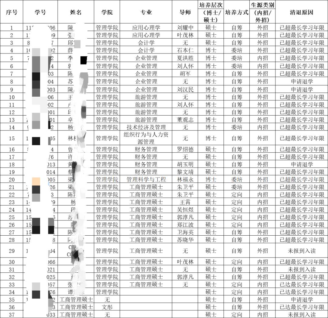 2023mba会降分吗,2024年mba综合难度