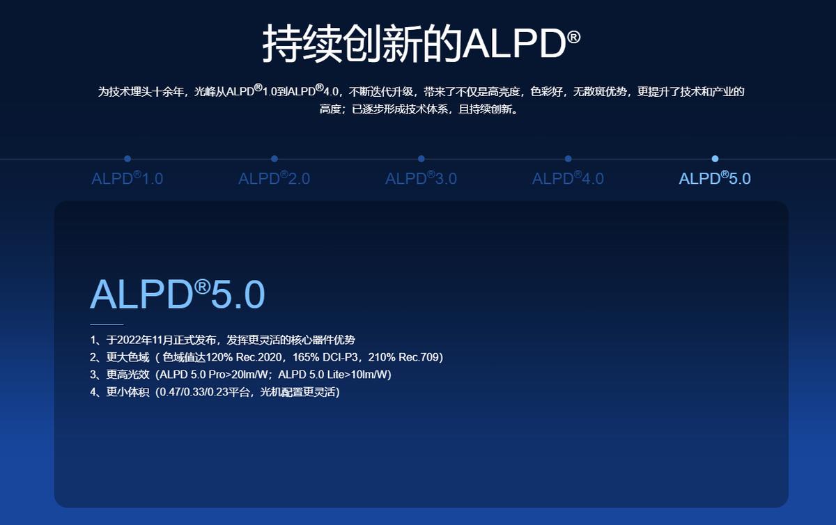 三色激光投影技术,激光和三色激光