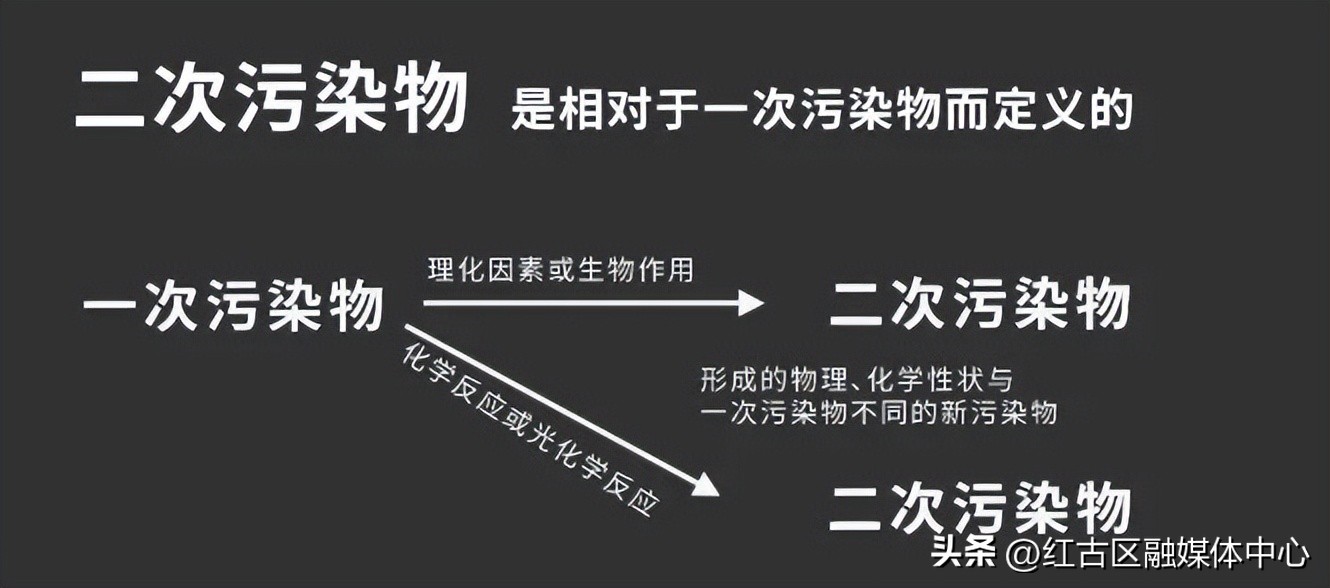 大气污染原因有哪些,大气污染的原因有哪些