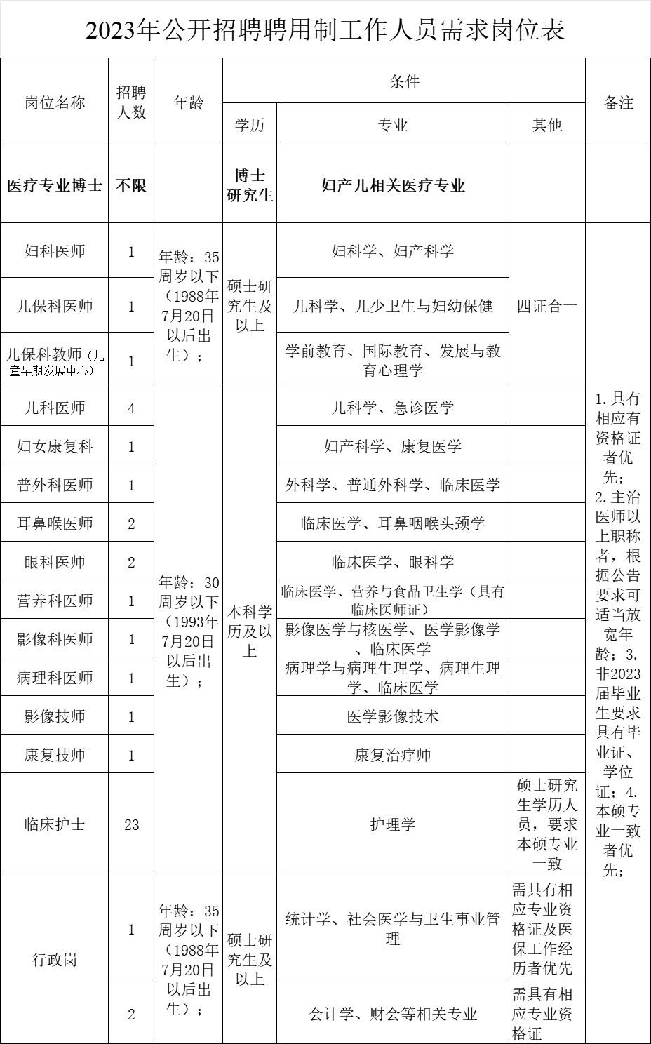 山西太原辅警最新招聘信息,山西太原邮政招聘最新信息