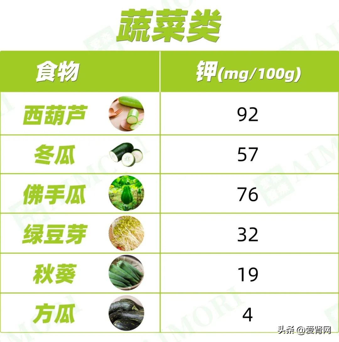 高磷低钙食物一览表,高蛋白低钾食物有哪些