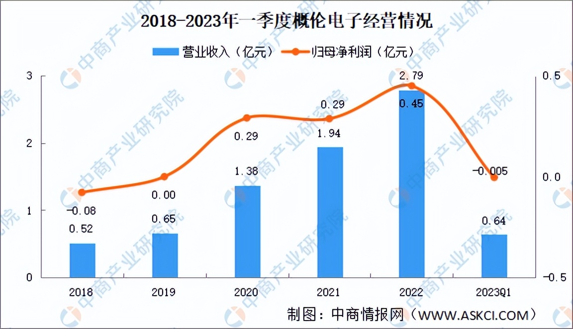 eda软件市场规模,eda软件行业深度研究