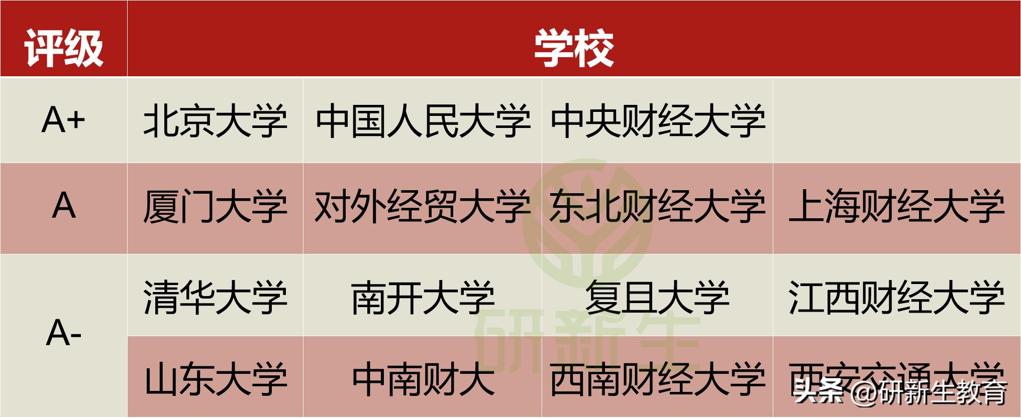 审计专硕最容易捡漏的学校,审计专硕值得读么