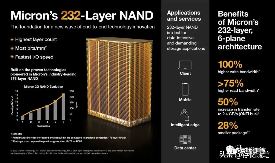 YMTCX3NAND232L终露真容，全球领先｜国产芯之光