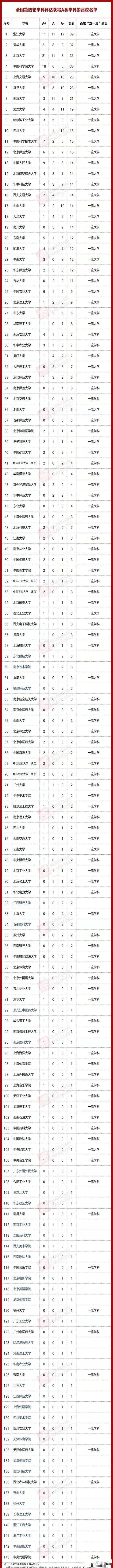 燕山大学真的具有双一流的实力吗，为什么到最后没有评上？