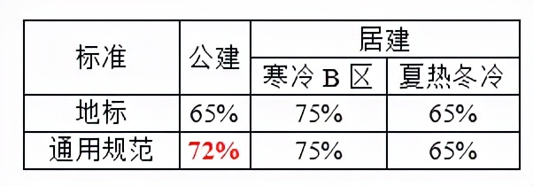建筑节能与可再生资源通用规范,建筑节能与可利用能源通用规范