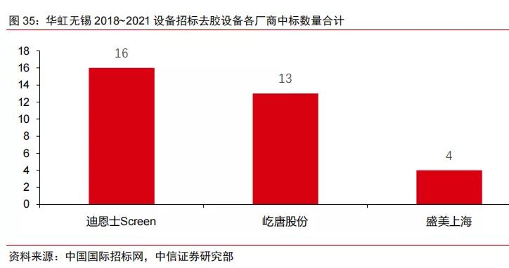 半导体不同领域国产化率,中国半导体国产化率多少
