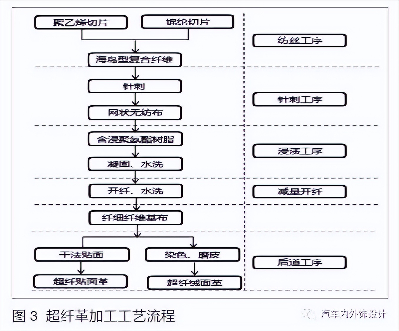 汽车内饰真皮如何选择,汽车内饰皮料推荐哪些牌子