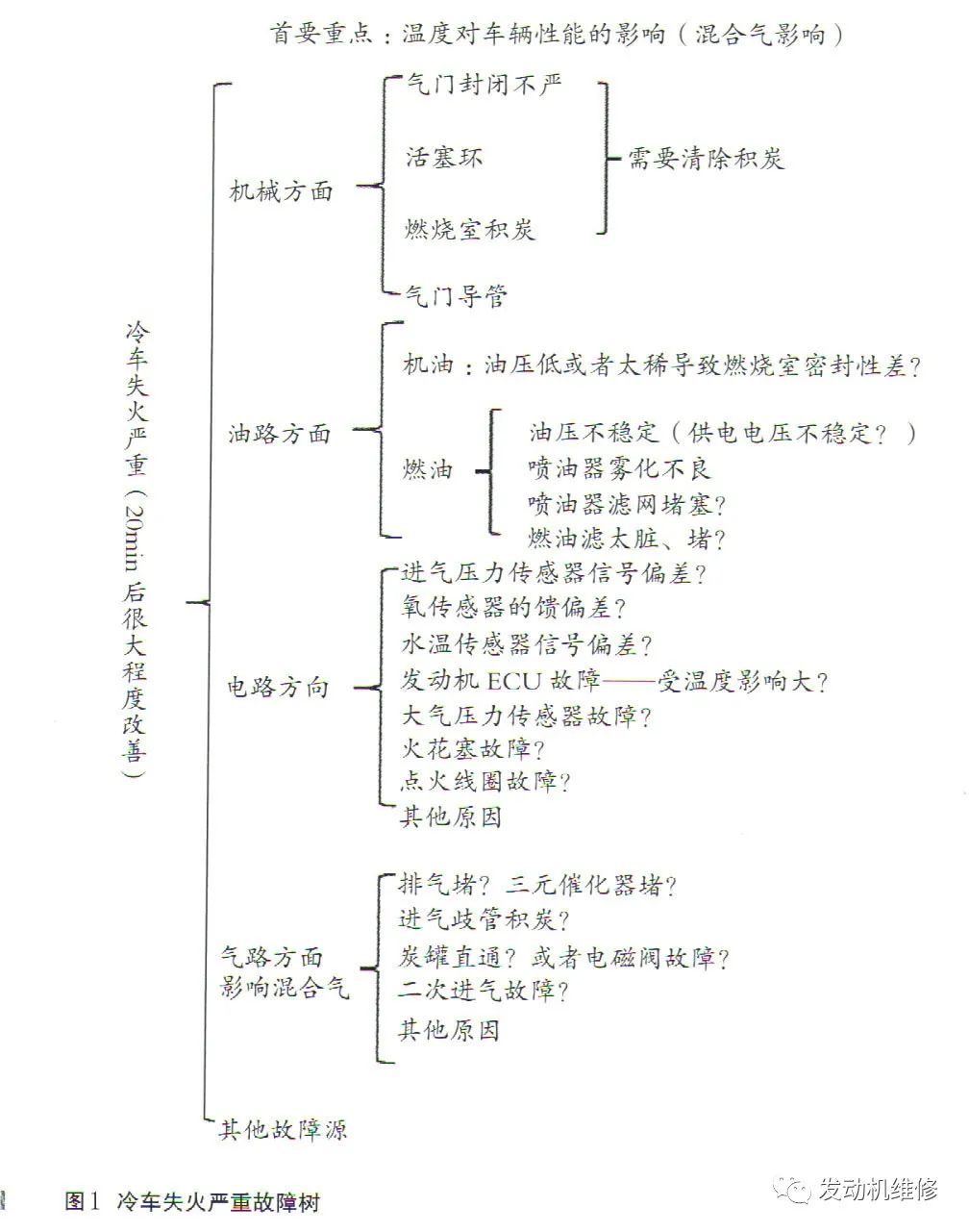 雅阁2.0和2.4的真实油耗,本田雅阁油耗有什么通病