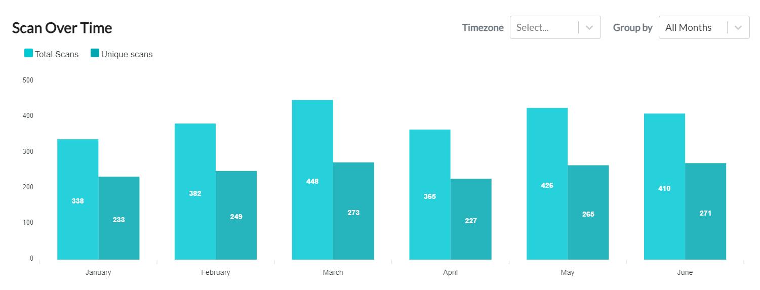 国外必备在线二维码生成器软件——QRTiger，到底有多好用？