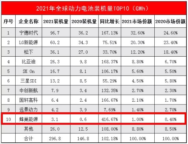 长城汽车市值突破4000亿,长城汽车入股小米
