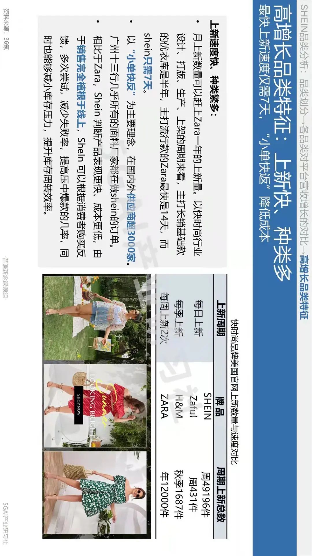 shein璺ㄥ鐢靛晢骞冲彴妗堜緥鍒嗘瀽,shein璺ㄥ鐢靛晢鍙戝睍瓒嬪娍