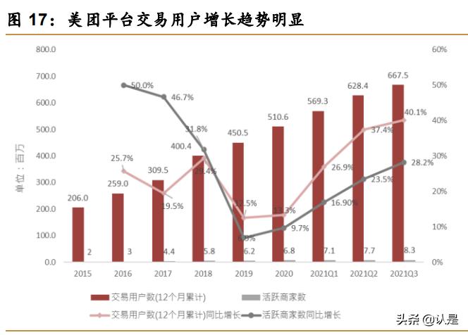 美团o2o解析,美团o2o模式的分析