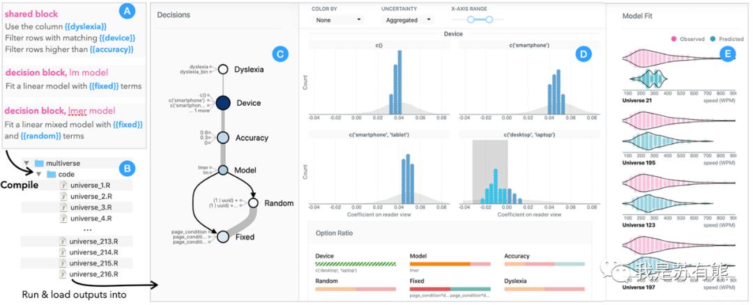 实时数据可视化网站,最好用的数据可视化
