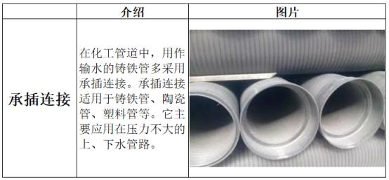 给排水管道的连接方式,排水管道的连接方式你都知道了吗