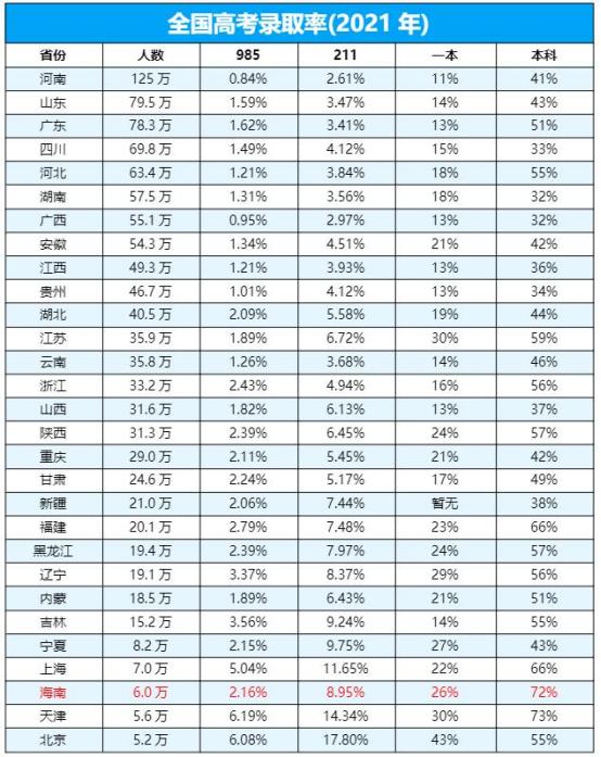 家长高考450分,高考家长必知四条分数线