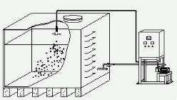 水箱自洁消毒器是什么设备,水箱自洁消毒设备推荐