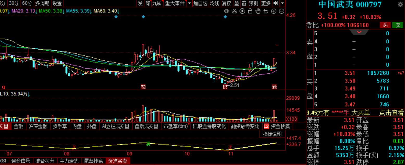 地产股龙头中国武夷的机遇与挑战