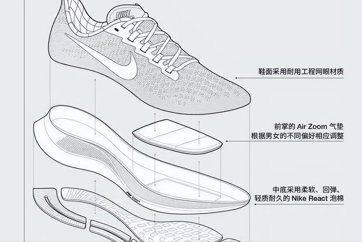 跑步的减震跑鞋怎么选？缓震跑鞋是靠什么缓震的呢？