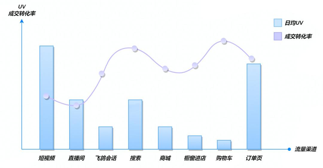 抖音电商店铺卖货怎么运营,抖音电商怎么快速入门卖货