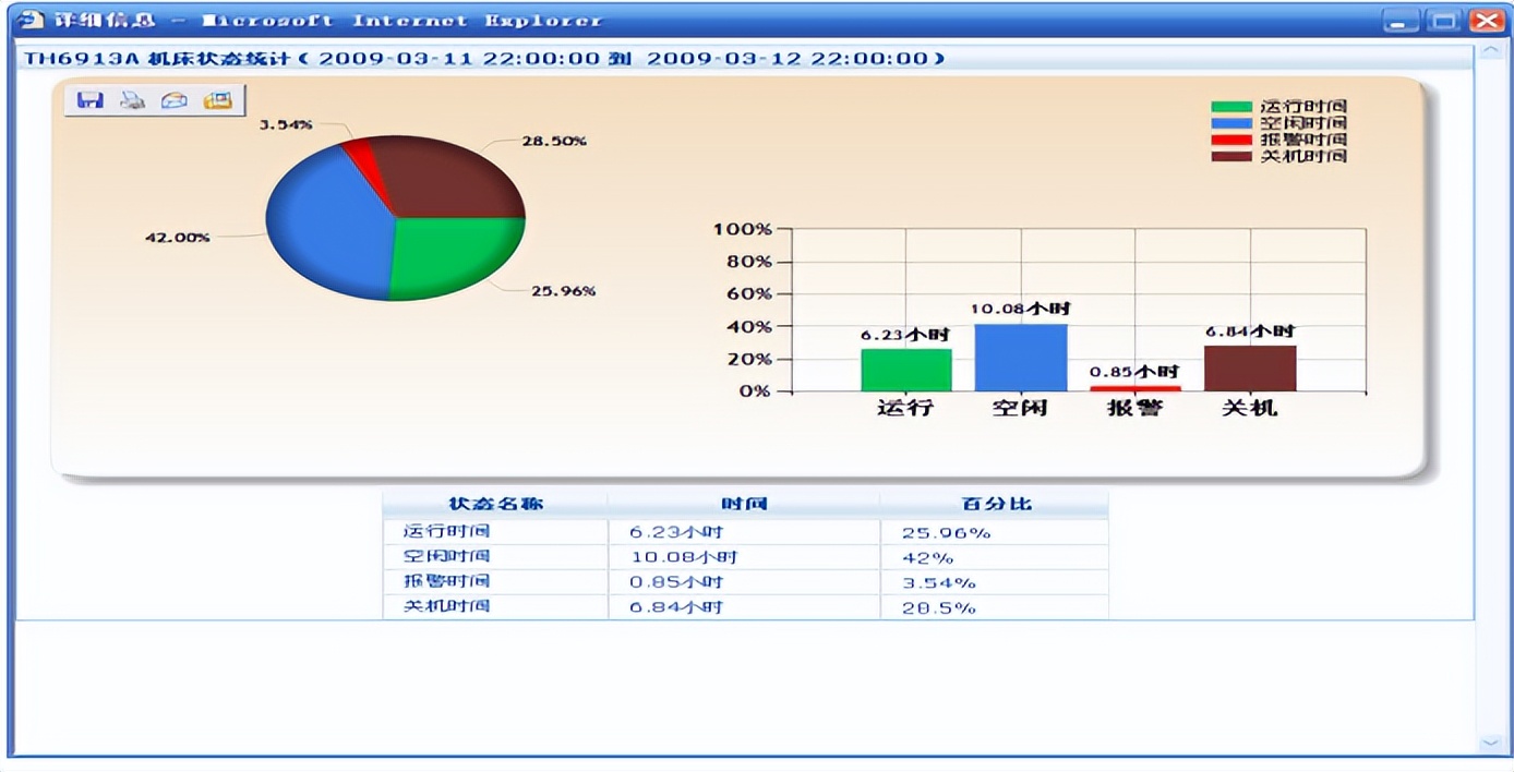 天心天思erp系统,天心天思erp系统入门教程