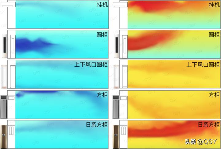 格力不支持高温制冷,格力空调制热核心技术