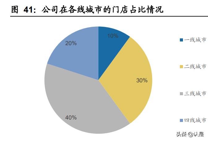 特步国际研究报告：跑步领域领导者，新品牌未来可期