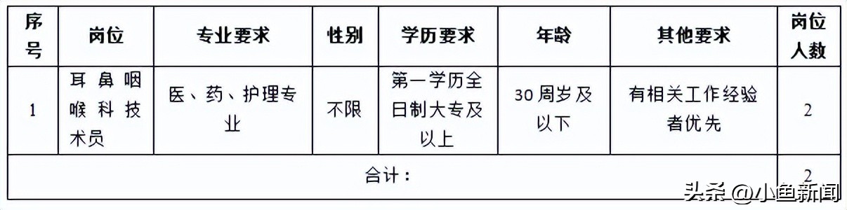 最新招聘公告来了,好想来招聘