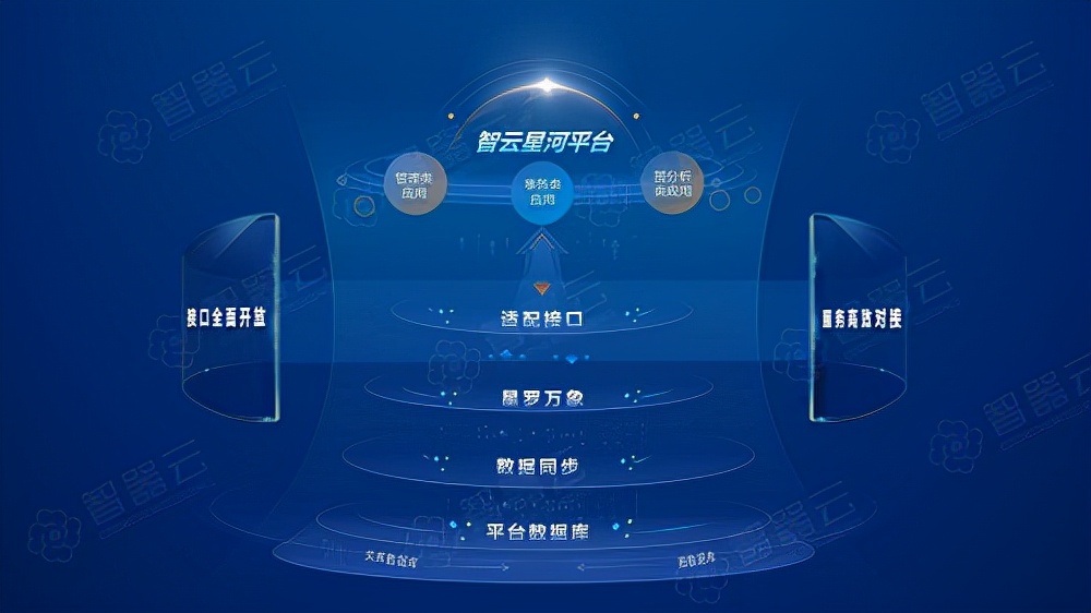 掀起图数据库变革，智器云「星罗万象」震撼登场