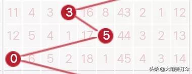 近100期走势图表,172期走势图