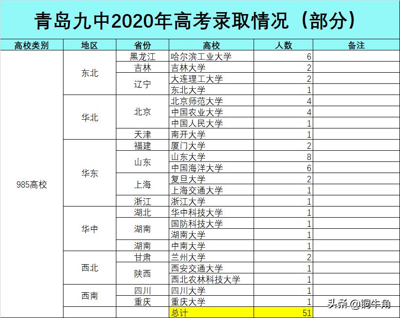 青岛九中2020年高考,青岛九中2018高考成绩
