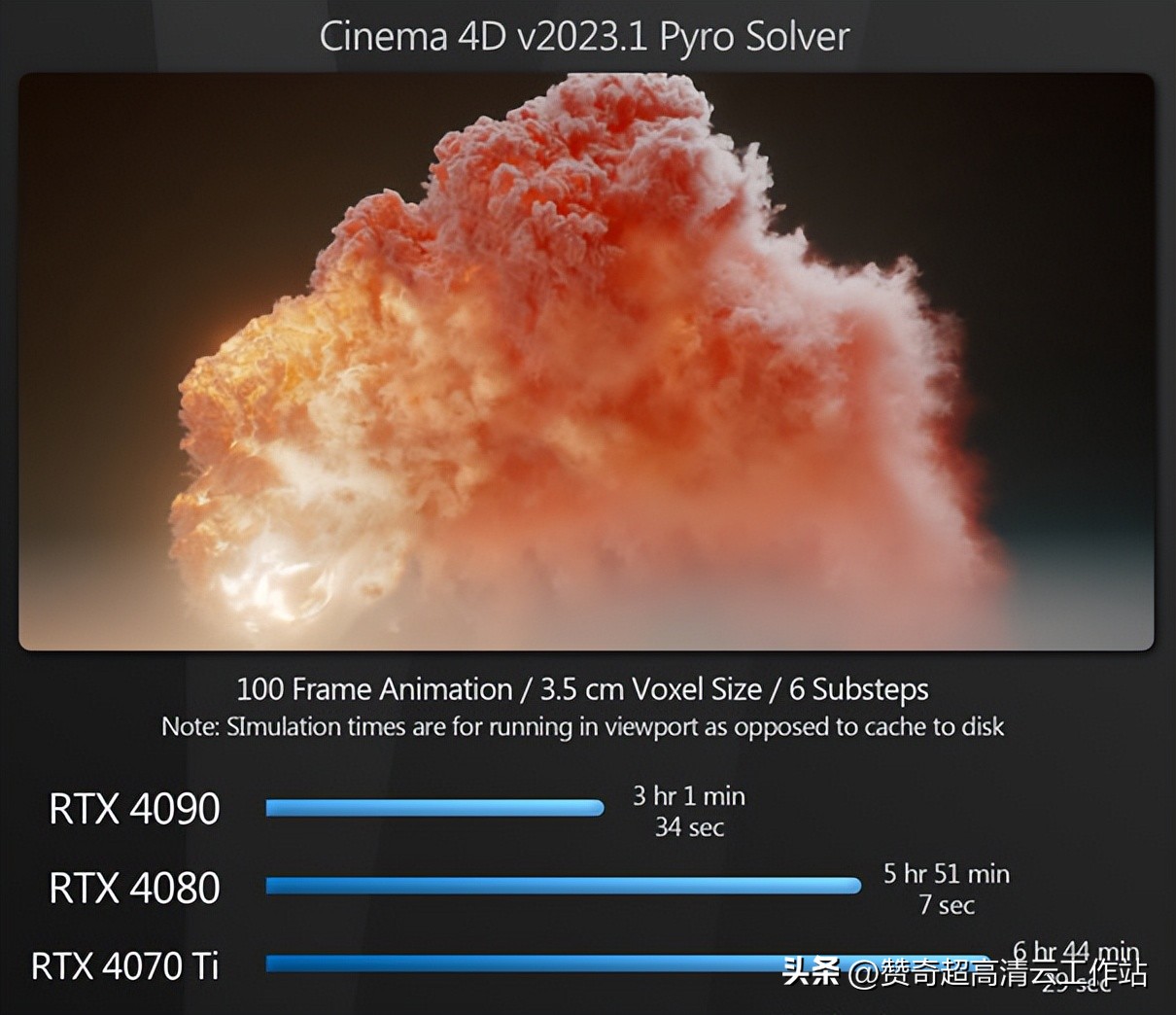 买低端显卡避坑,显卡避坑指南推荐