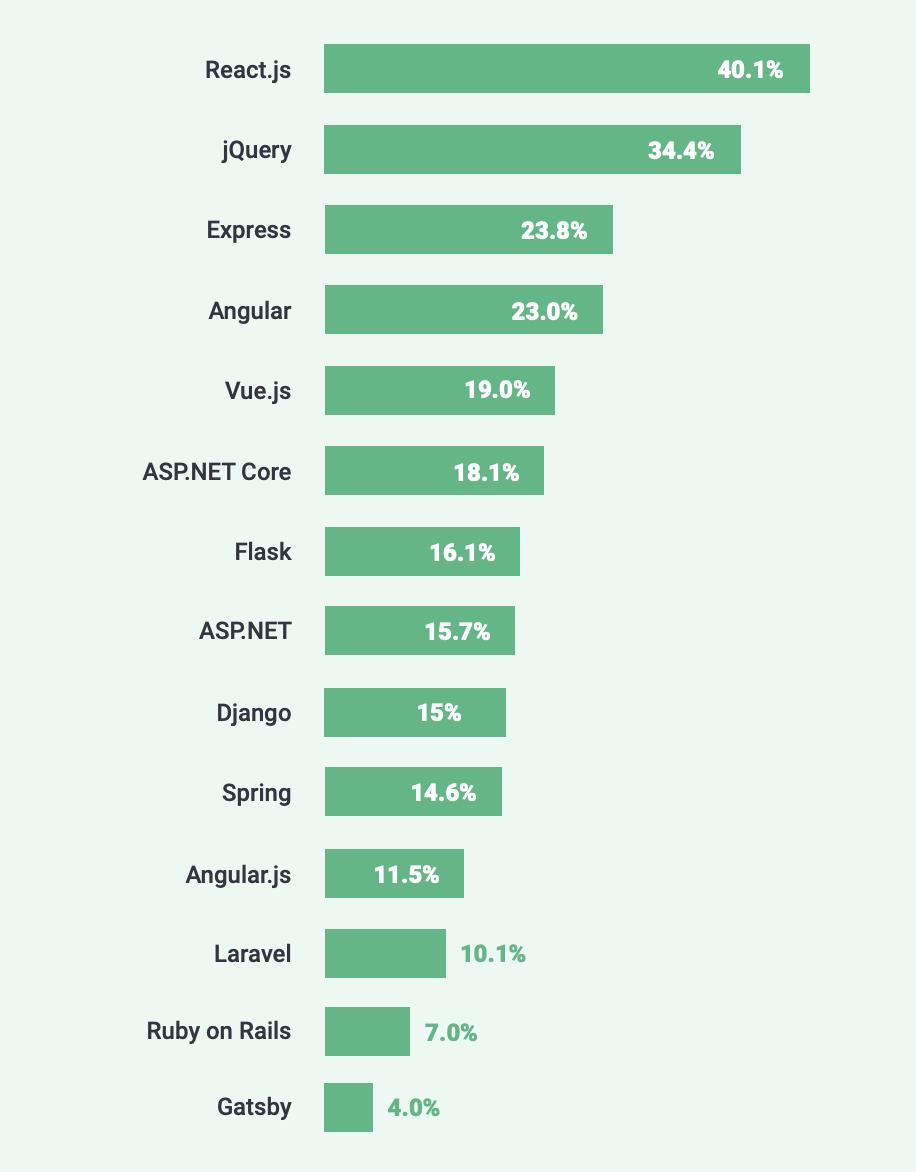 尤雨溪为什么把vue叫做vue,尤雨溪对vue使用者的态度