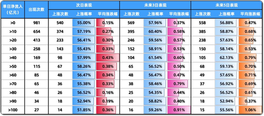 利用趋势找买点和卖点,利用板块资金净流入选股