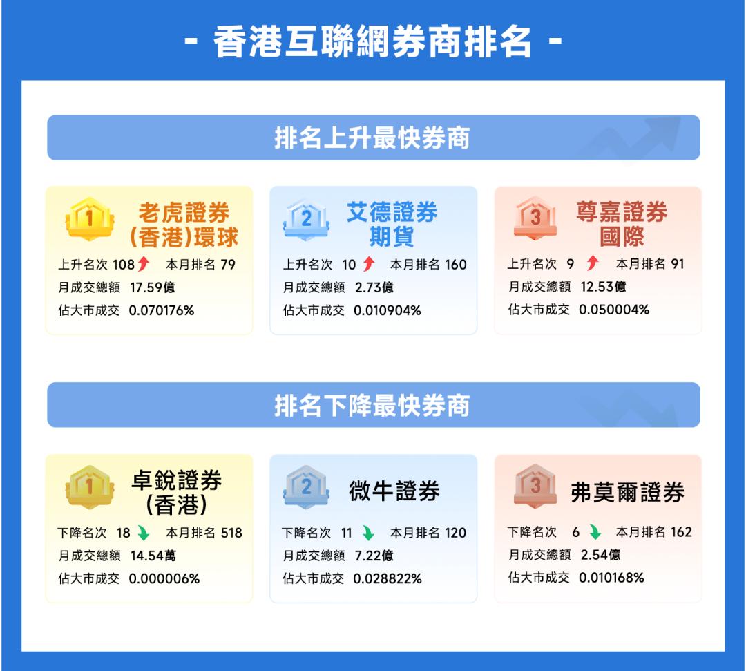 捷利券商排名,捷利金融云