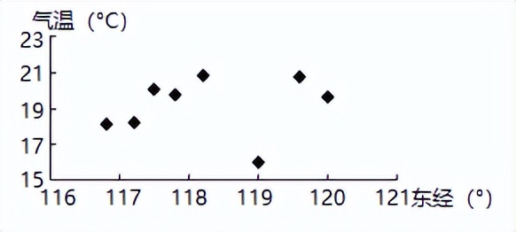 备战23年高考地理一轮复习（新高考专用）06地球公转的地理意义