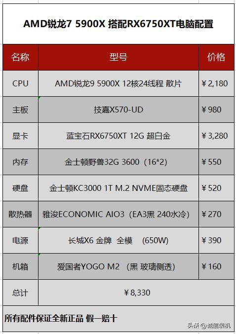 amd锐龙95950x配什么显卡,amd锐龙95950x优点