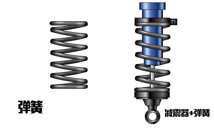 空气悬架改弹簧悬架好吗,空气悬架是最新的悬架吗