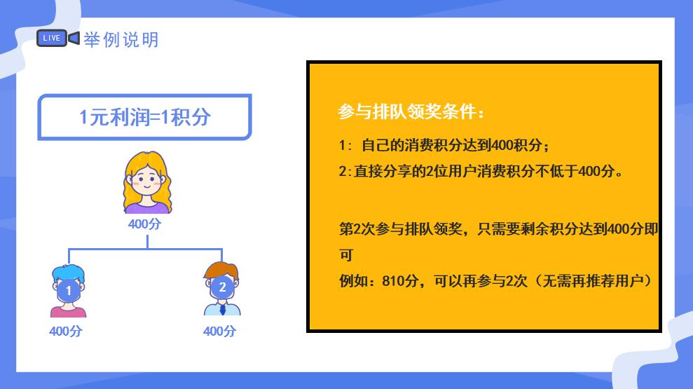排队领奖模式：互联网思维下的新模式，突破电商瓶颈改善平台销量