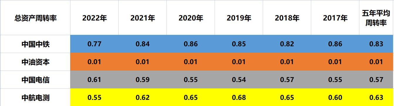 涓浗涓补璧勬湰,涓浗涓瓧澶磋偂涓浗涓搧