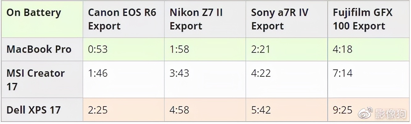 m1promax购买建议,macbookm1max